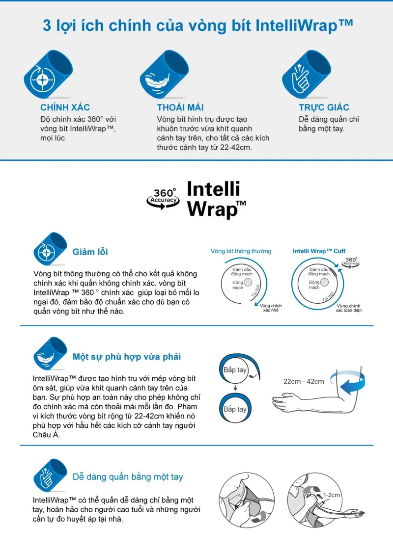 Vòng bít  IntelliWrap ™ 360° chính xác
